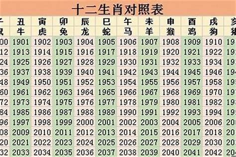 1985年是什麼生肖|1985出生属什么生肖查询，1985多大年龄，1985今年几岁